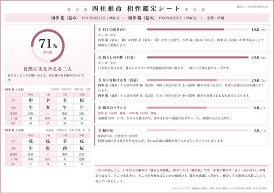 相性鑑定シートの紙面見本