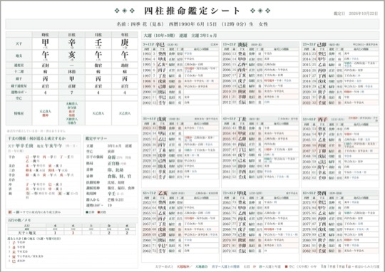 四柱推命鑑定シートの紙面見本