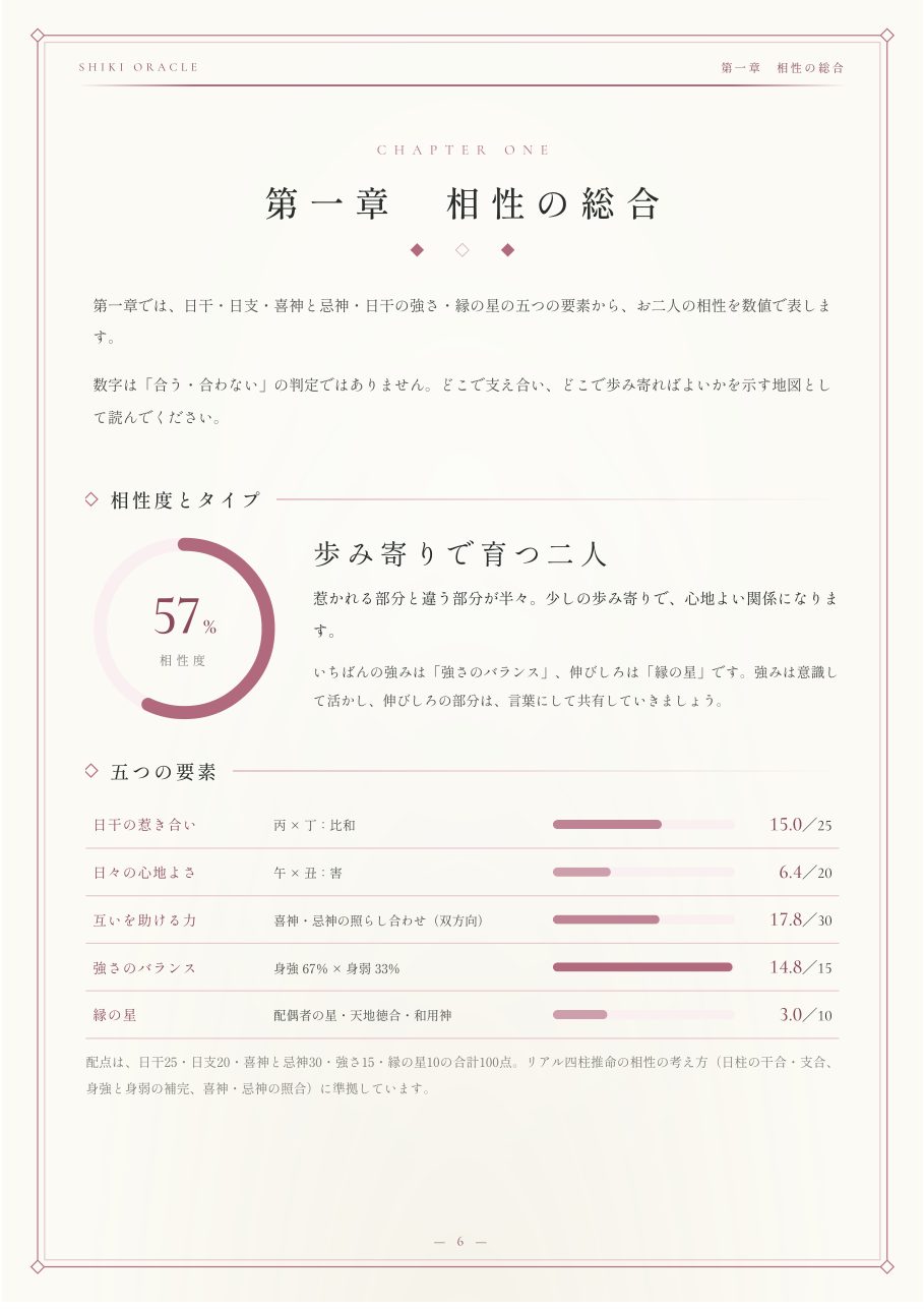 相性鑑定書の見本