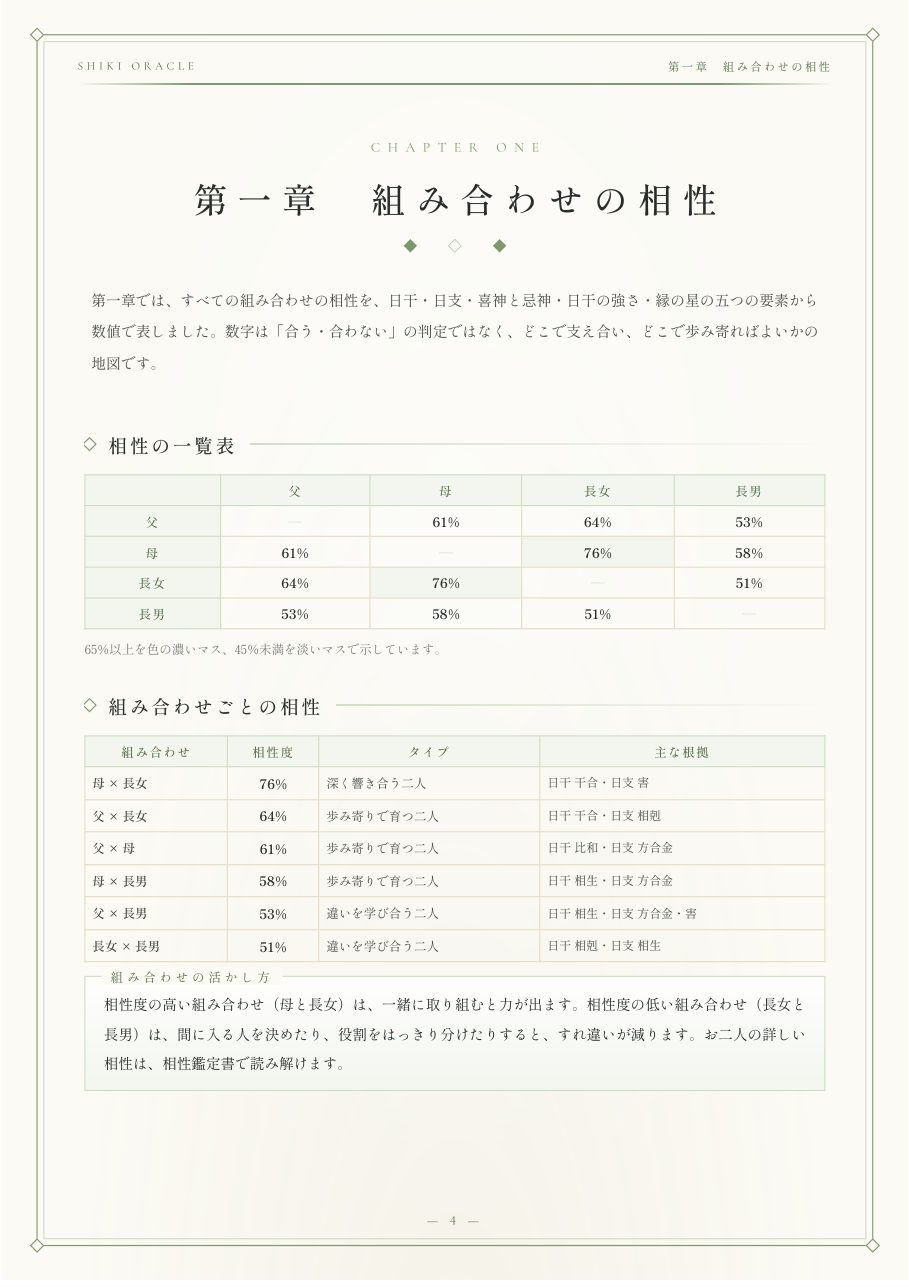 家族・チームの相性鑑定書の見本