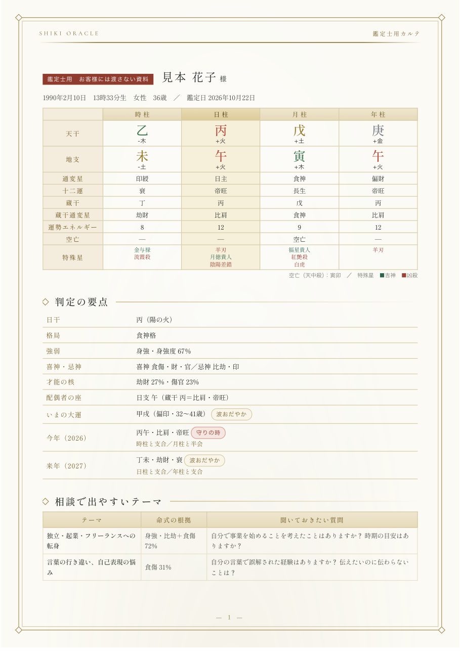 鑑定士用カルテの表紙の見本