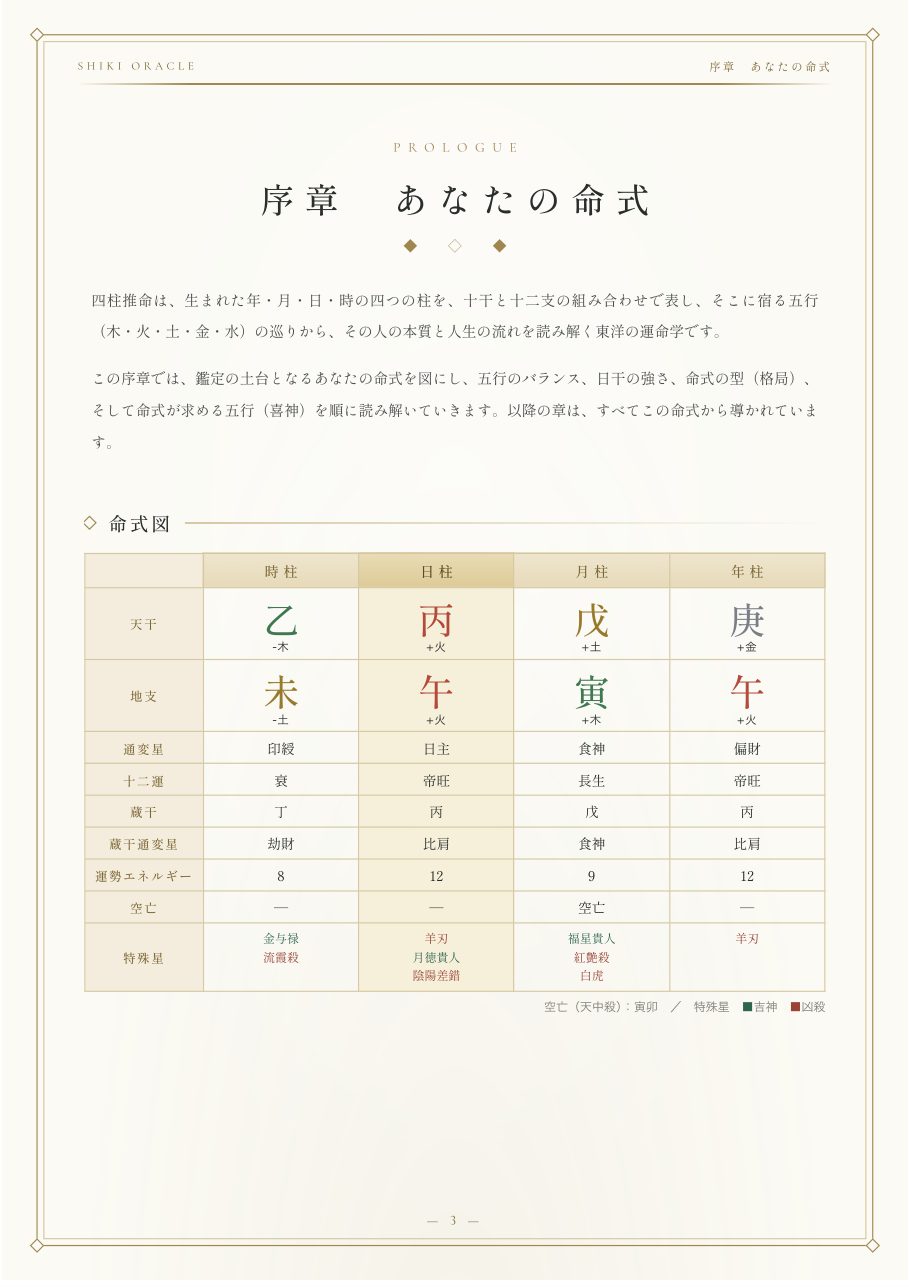 四柱推命鑑定書の見本
