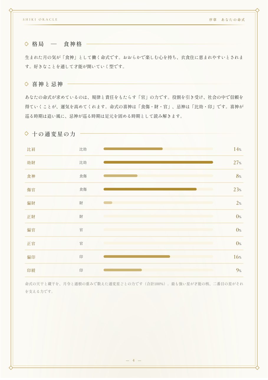 仕事・お金鑑定書の見本