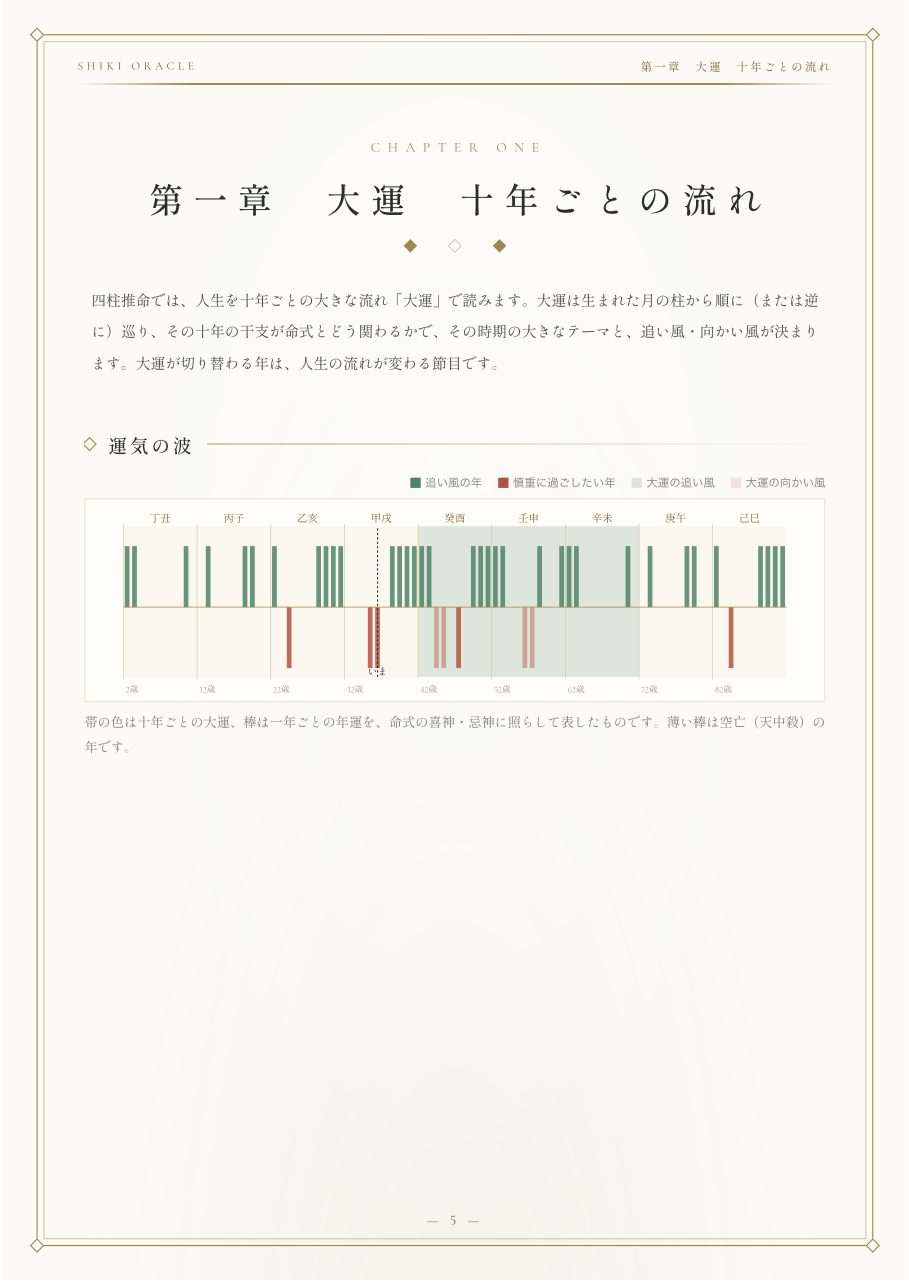 運勢鑑定書の見本